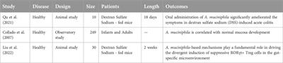 Akkermansia muciniphila - impact on the cardiovascular risk, the intestine inflammation and obesity